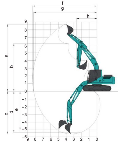 Caractéristiques techniques