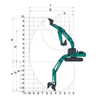 Caractéristiques techniques