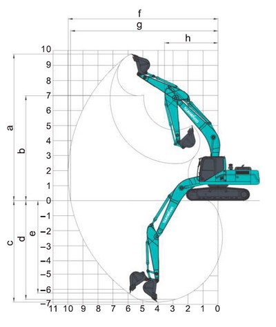 Caractéristiques techniques